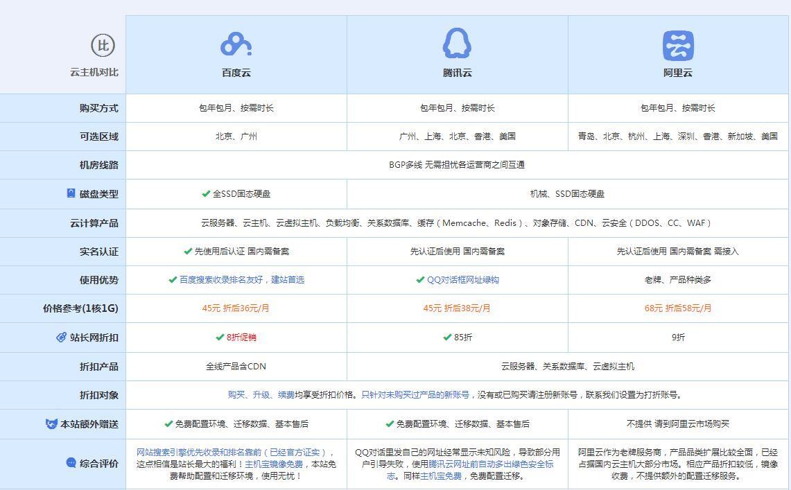 龙凤云主机代理对比.jpg